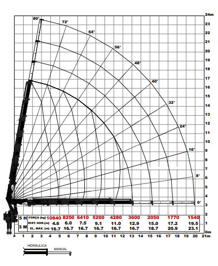 Argos AGE 50.1