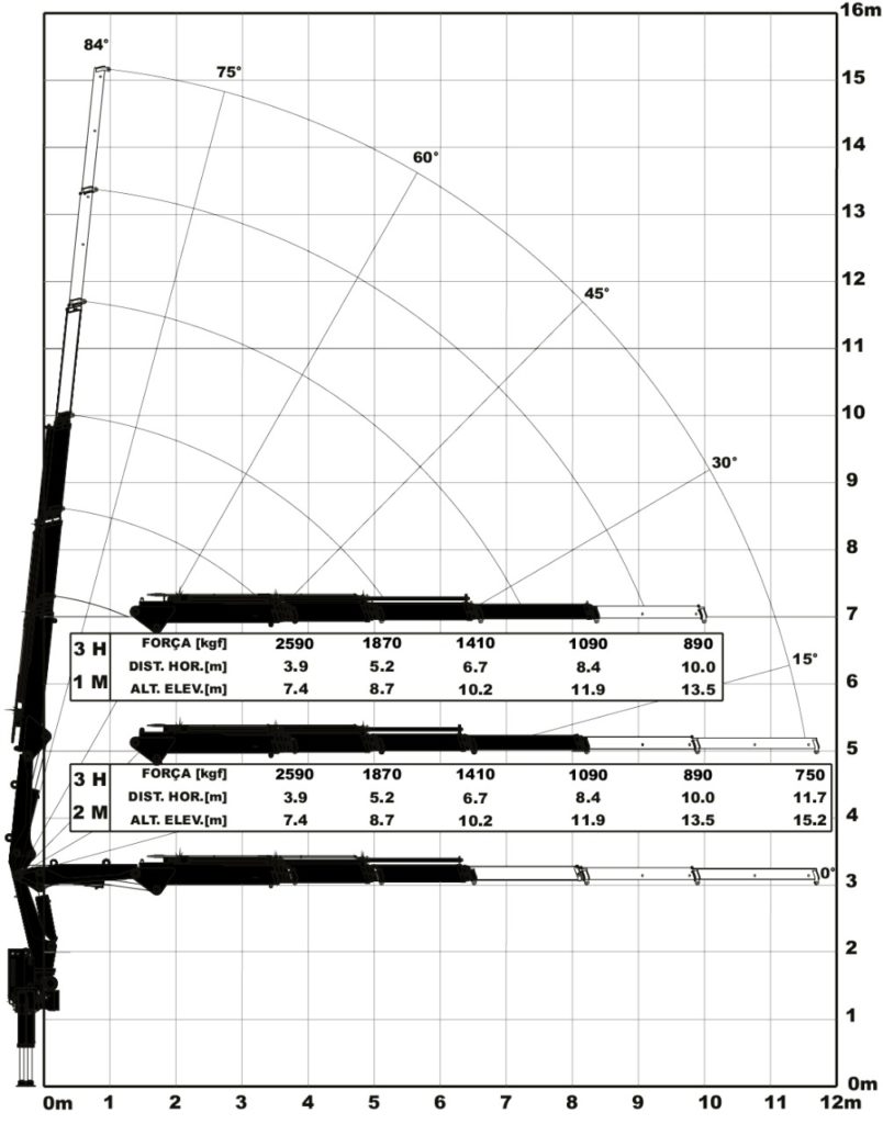 Argos AGI 10