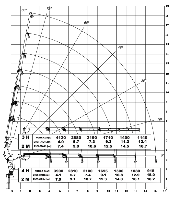 Argos AGI 16.5