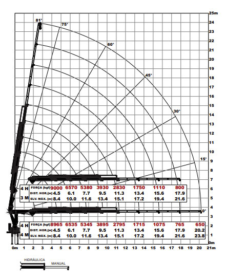 Argos AGI 40.5