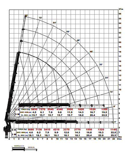 Argos AGI 45.1
