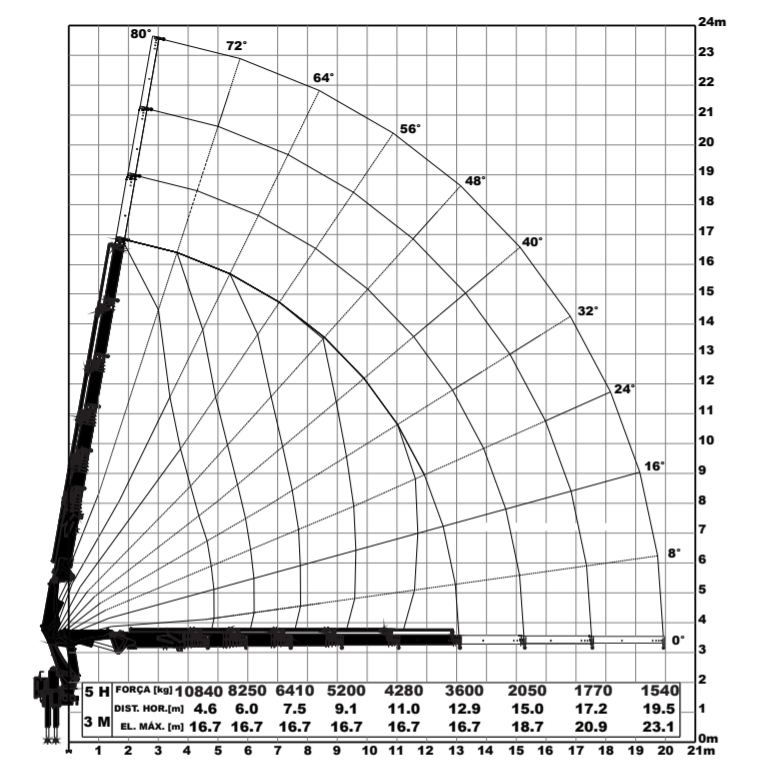 Argos AGI 50.1