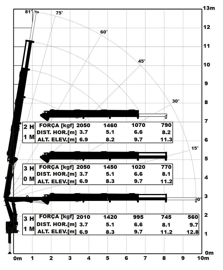 Argos AGI 7.6
